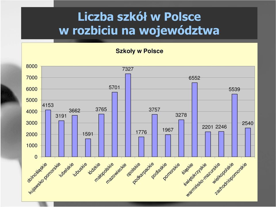 lubelskie lubuskie łódzkie małopolskie mazowieckie opolskie podkarpackie podlaskie pomorskie