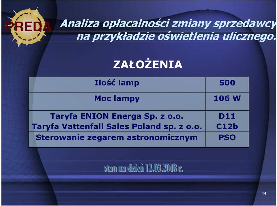 ZAŁOśENIA Ilość lamp Moc lampy Taryfa ENION Energa Sp. z o.