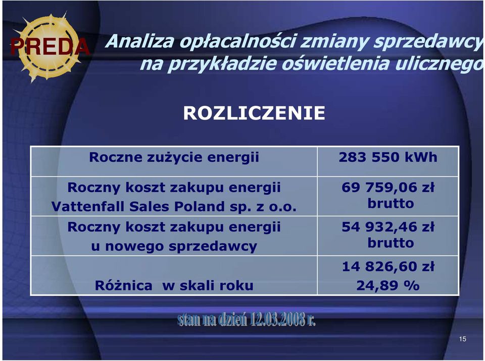 Poland sp. z o.o. Roczny koszt zakupu energii u nowego sprzedawcy RóŜnica w