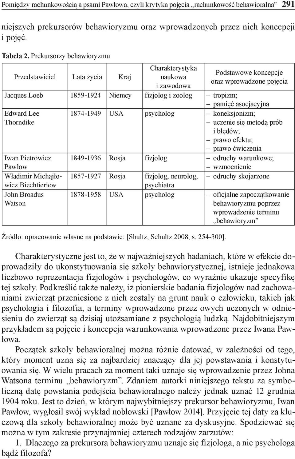 pamięć asocjacyjna Edward Lee Thorndike 1874-1949 USA psycholog koneksjonizm; uczenie się metodą prób i błędów; prawo efektu; prawo ćwiczenia Iwan Pietrowicz Pawłow 1849-1936 Rosja fizjolog odruchy