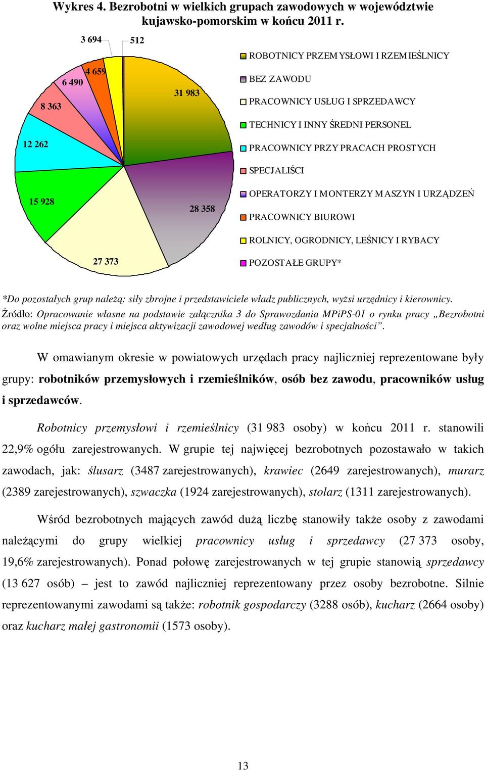 PROSTYCH SPECJALIŚCI OPERATORZY I MONTERZY MASZYN I URZĄDZEŃ PRACOWNICY BIUROWI ROLNICY, OGRODNICY, LEŚNICY I RYBACY POZOSTAŁE GRUPY* *Do pozostałych grup należą: siły zbrojne i przedstawiciele władz