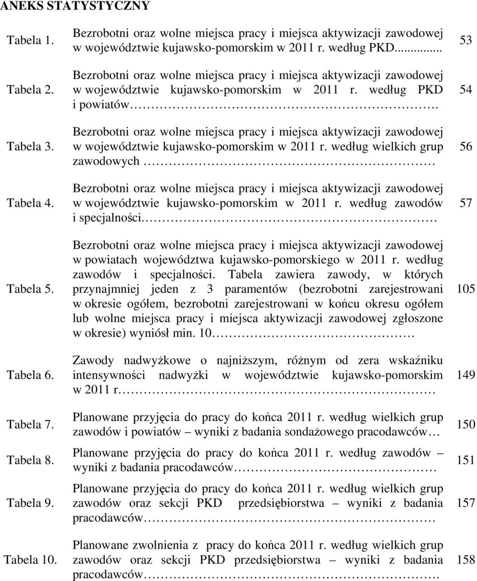 .. Bezrobotni oraz wolne miejsca pracy i miejsca aktywizacji zawodowej w województwie kujawsko-pomorskim w 2011 r. według PKD i powiatów.