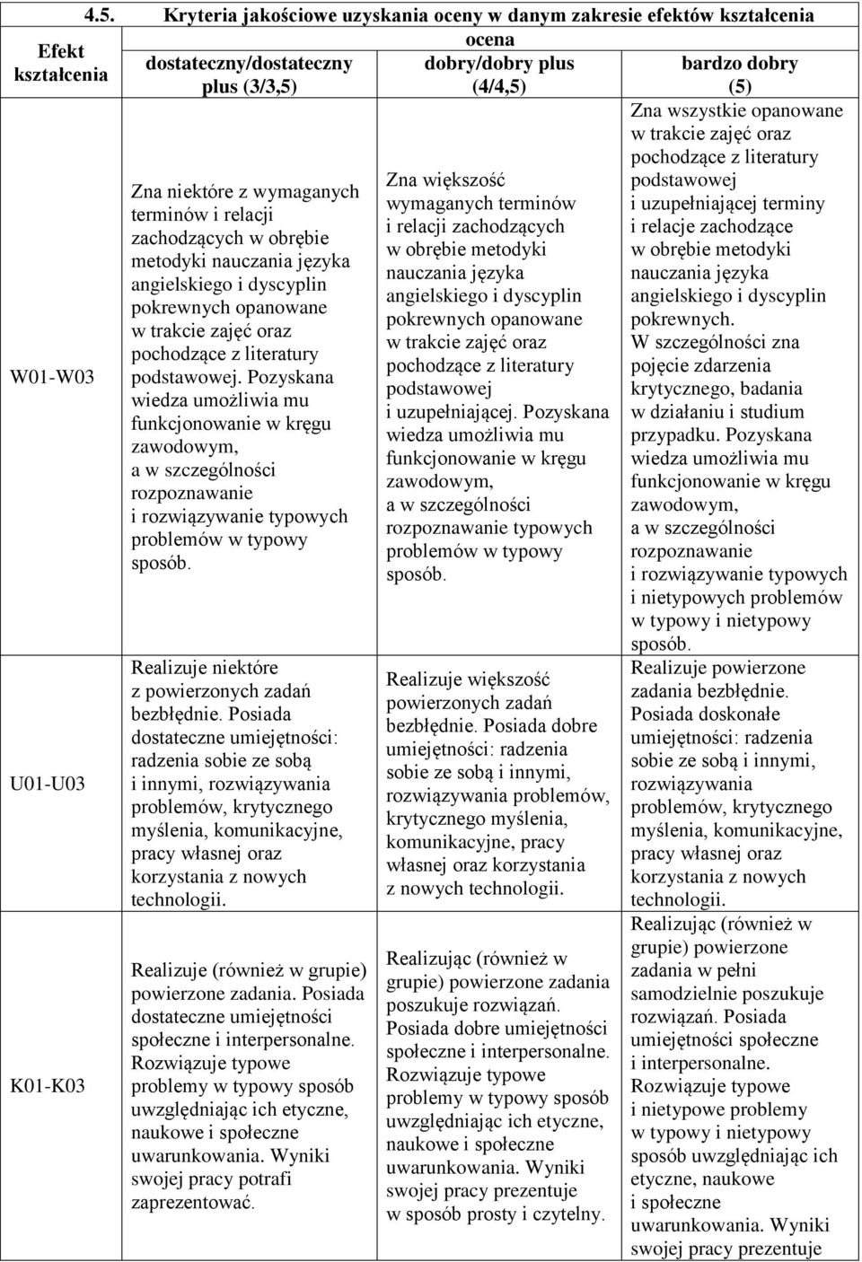 relacje zachodzące zachodzących w obrębie w obrębie metodyki w obrębie metodyki metodyki nauczania języka nauczania języka nauczania języka angielskiego i dyscyplin angielskiego i dyscyplin