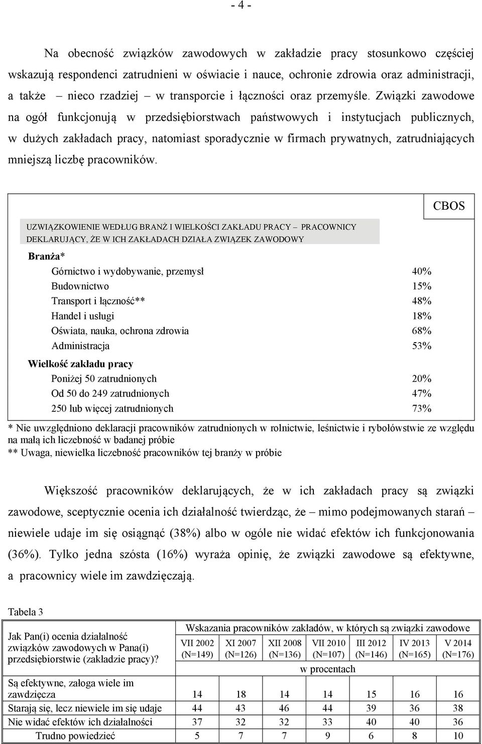 Związki zawodowe na ogół funkcjonują w przedsiębiorstwach państwowych i instytucjach publicznych, w dużych zakładach pracy, natomiast sporadycznie w firmach prywatnych, zatrudniających mniejszą