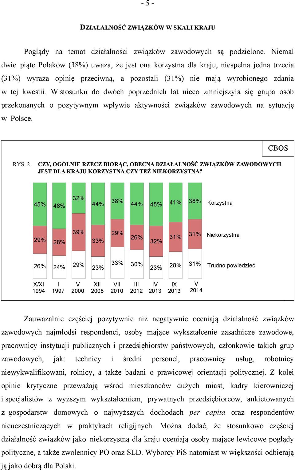 W stosunku do dwóch poprzednich lat nieco zmniejszyła się grupa osób przekonanych o pozytywnym wpływie aktywności związków zawodowych na sytuację w Polsce. CBOS RYS. 2.