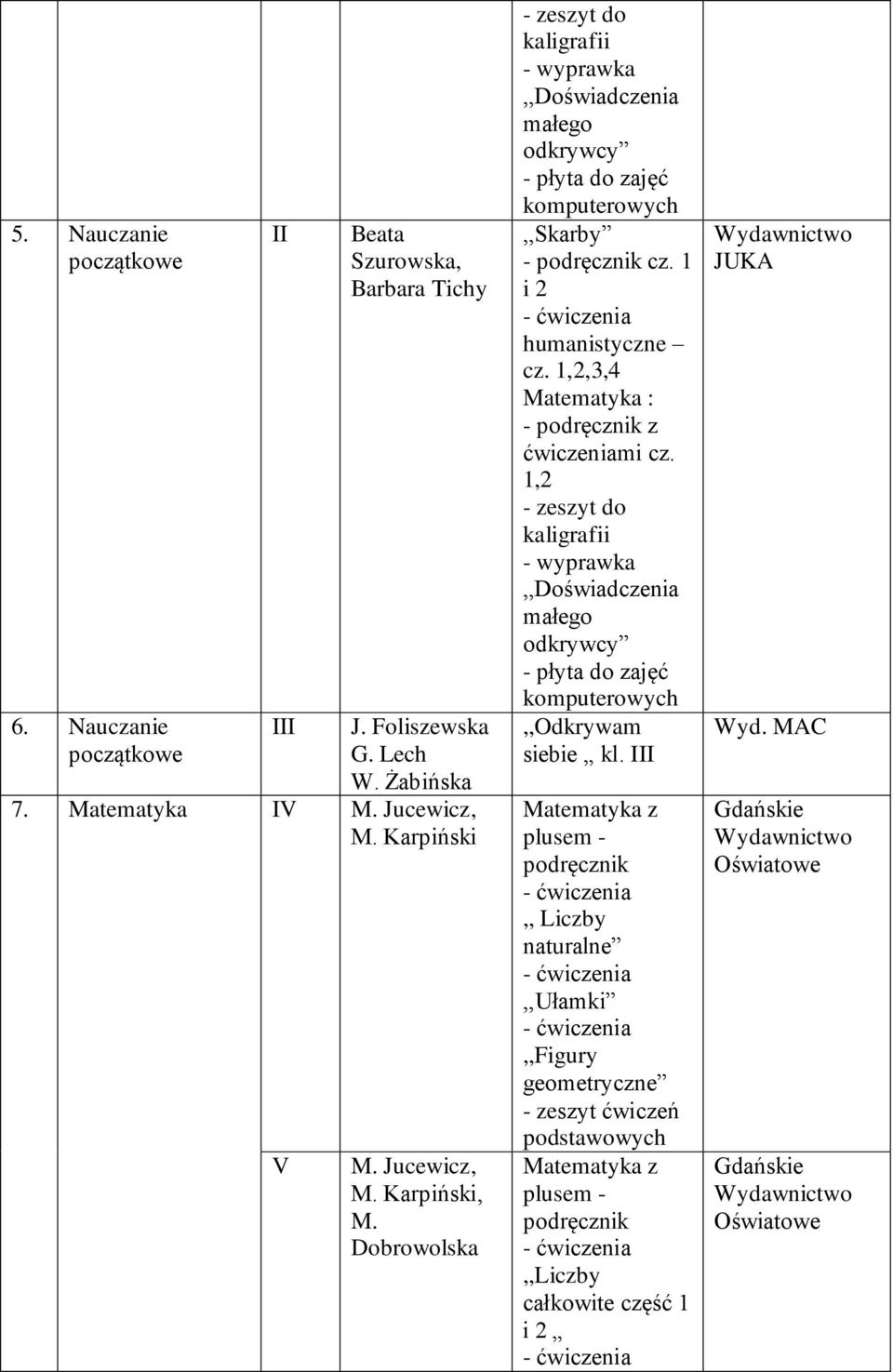1 i 2 - humanistyczne cz. 1,2,3,4 Matematyka : - z mi cz.