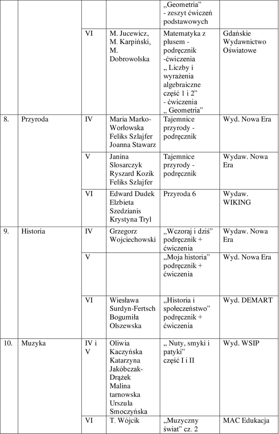 Historia I Grzegorz Wojciechowski,,Geometria - zeszyt ćwiczeń podstawowych -,, Liczby i wyrażenia algebraiczne -,, Geometria Tajemnice przyrody - Tajemnice przyrody - Przyroda