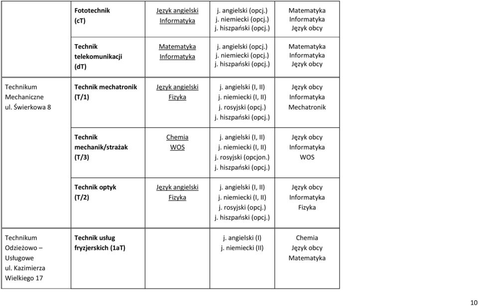 ) Mechatronik Technik mechanik/strażak (T/3) j. rosyjski (opcjon.) j. hiszpański (opcj.