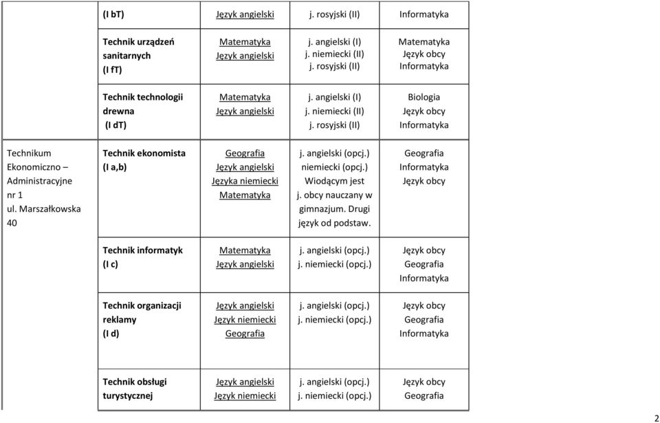 Marszałkowska 40 Technik ekonomista (I a,b) Języka niemiecki niemiecki (opcj.