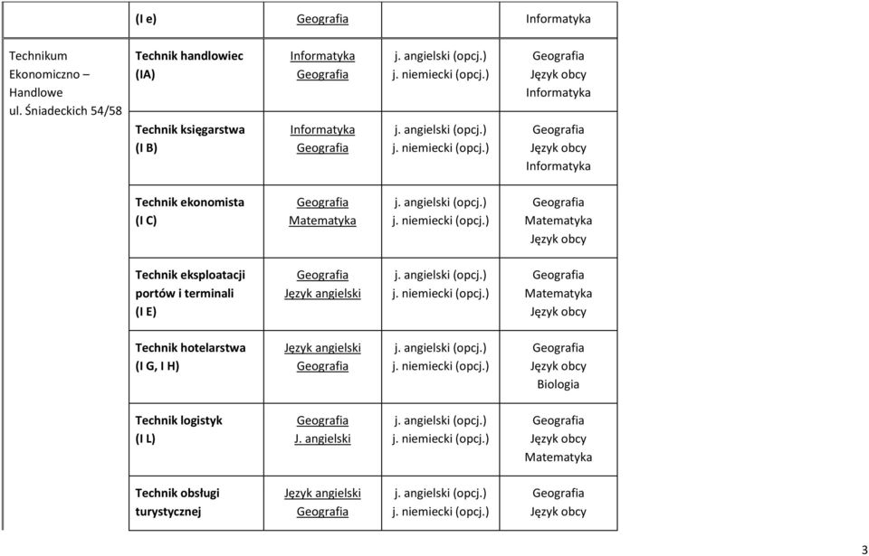 B) Technik ekonomista (I C) Technik eksploatacji portów i