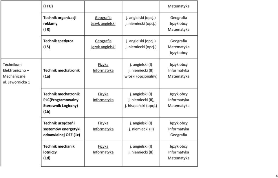 Jawornicka 1 Technik mechatronik (1a) włoski (opcjonalny) Technik mechatronik