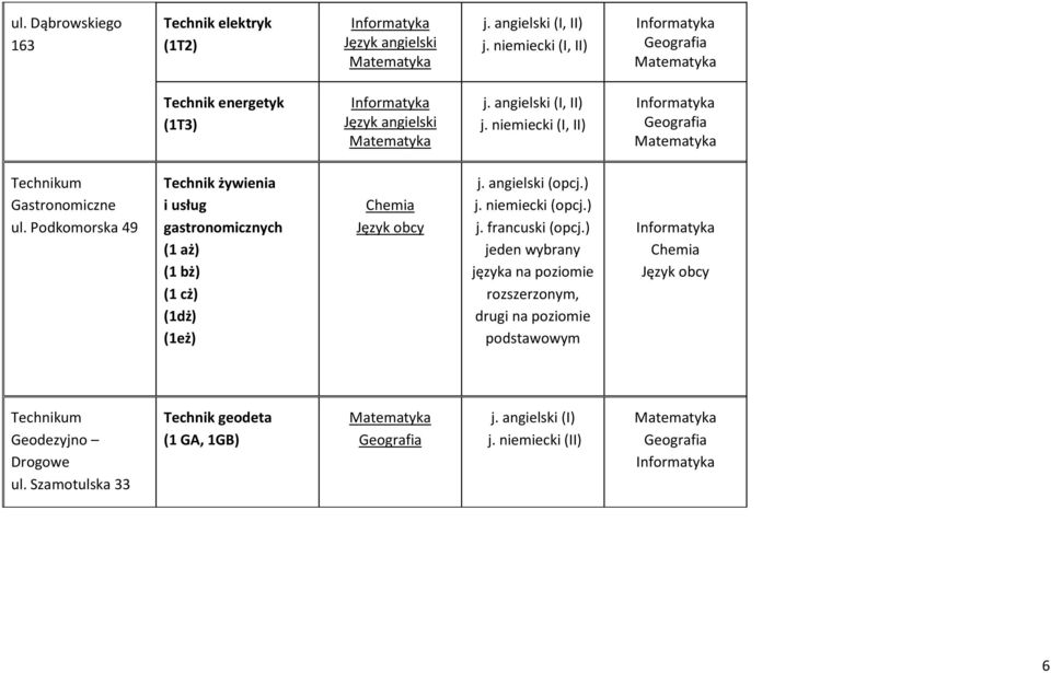 (1eż) j. francuski (opcj.