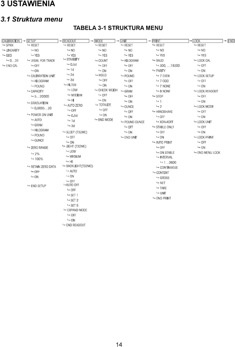 menu TABELA