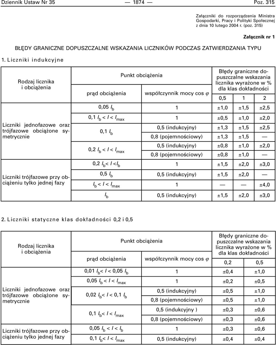 Liczniki indukcyjne Rodzaj licznika i obcià enia Liczniki jednofazowe oraz trójfazowe obcià one symetrycznie Liczniki trójfazowe przy obcià eniu tylko jednej fazy pràd obcià enia Punkt obcià enia