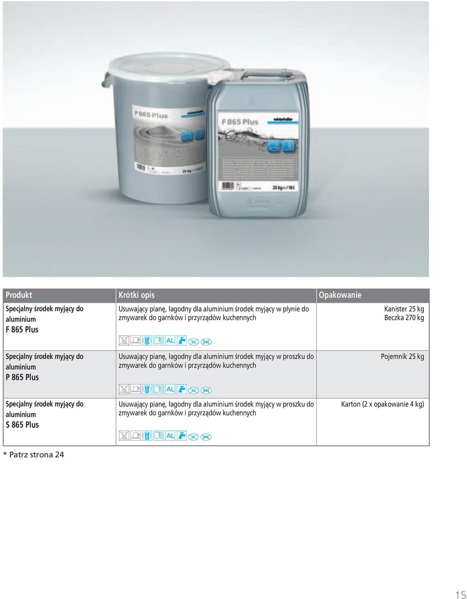 aluminium środek myjący w proszku do zmywarek do garnków i przyrządów kuchennych Pojemnik 25 kg Specjalny środek myjący do aluminium S 865 Plus