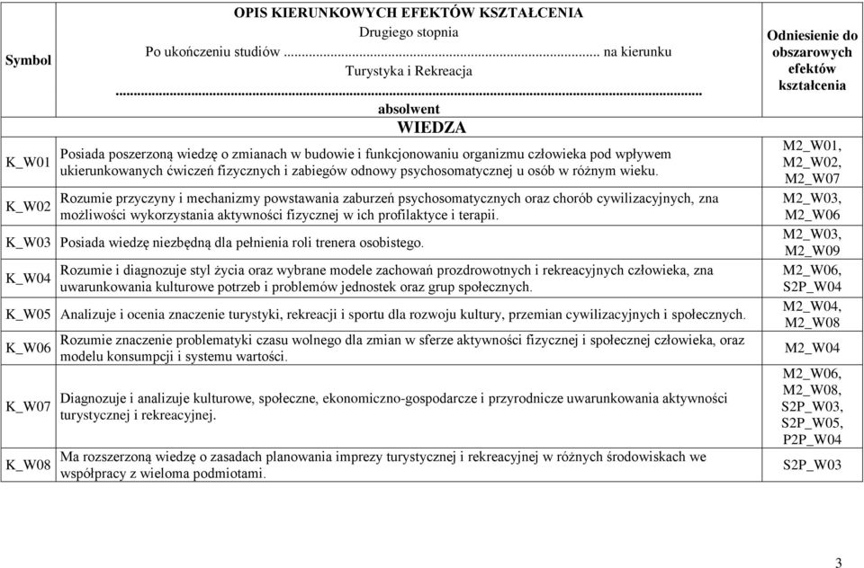 różnym wieku. Rozumie przyczyny i mechanizmy powstawania zaburzeń psychosomatycznych oraz chorób cywilizacyjnych, zna możliwości wykorzystania aktywności fizycznej w ich profilaktyce i terapii.