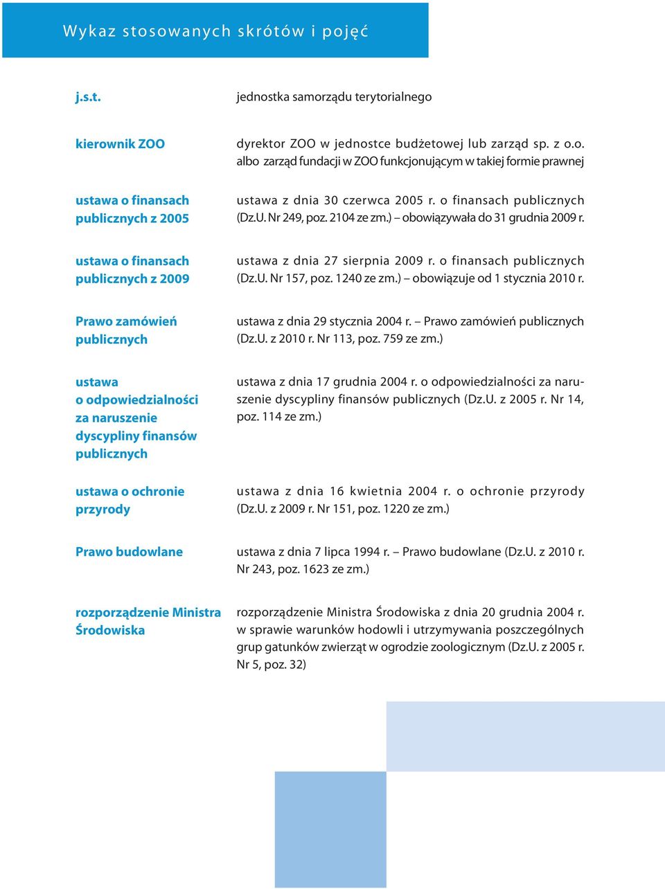 1240 ze zm.) obowiązuje od 1 stycznia 2010 r. Prawo zamówień publicznych ustawa z dnia 29 stycznia 2004 r. Prawo zamówień publicznych (Dz.U. z 2010 r. Nr 113, poz. 759 ze zm.