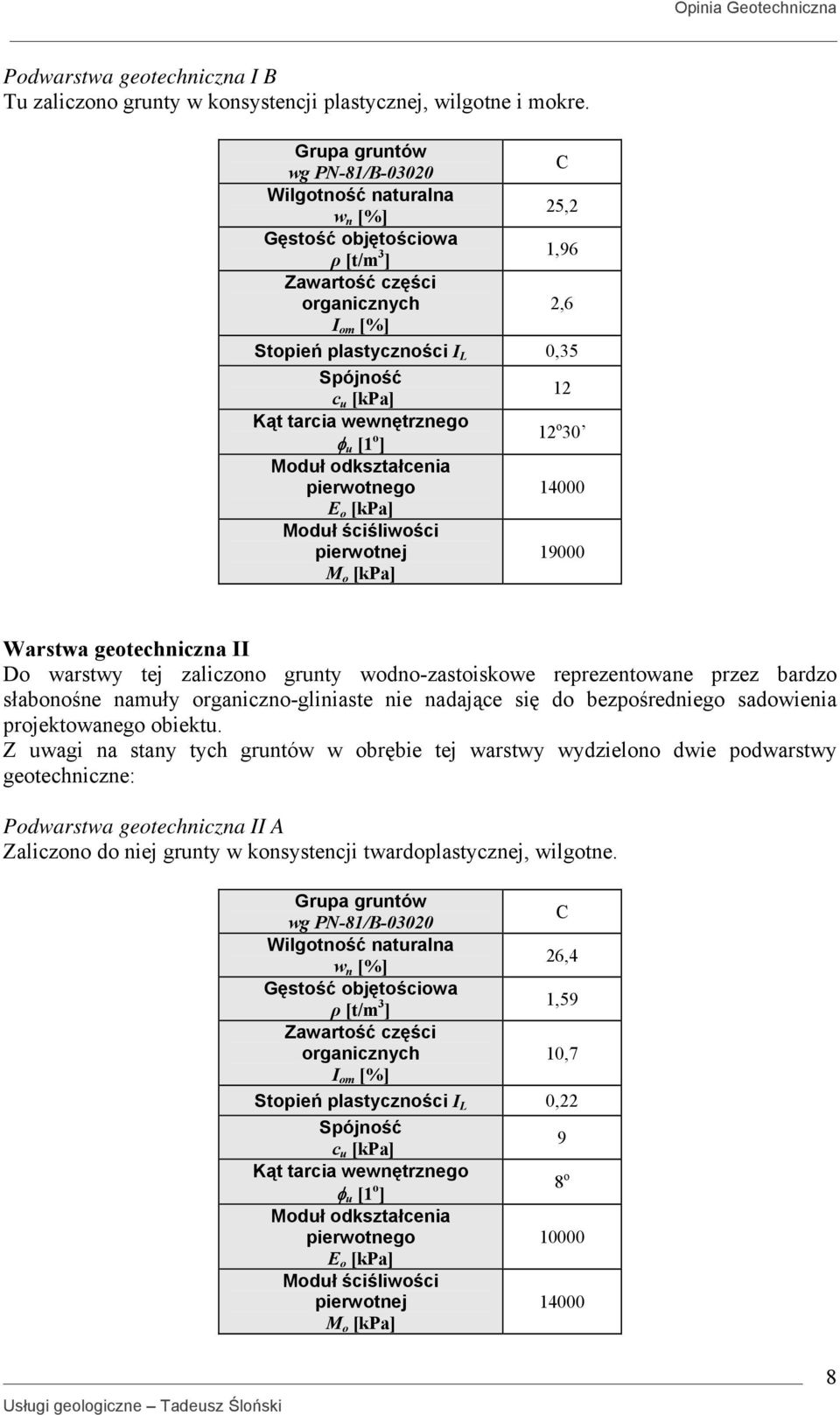 tarcia wewnętrznego φ u [1 o 12 o 30 Moduł odkształcenia pierwotnego 14000 E o [kpa Moduł ściśliwości pierwotnej 19000 M o [kpa Warstwa geotechniczna II Do warstwy tej zaliczono grunty