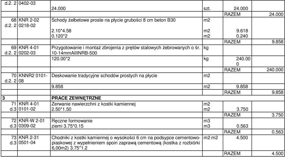 000 Deskowanie tradycyjne schodów prostych na płycie 9.858 9.858 RAZEM 9.858 3 PRACE ZEWNĘTRZNE 71 KNR 4-01 d.3 0101-02 72 KNR-W 2-01 d.3 0309-02 73 KNR 2-31 d.