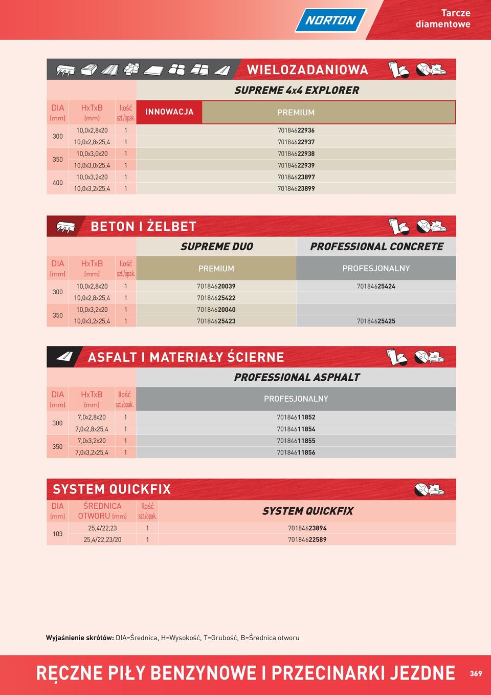 10,0x3,2x20 1 70184620040 10,0x3,2x25,4 1 70184625423 70184625425 300 350 ASFALT I MATERIAŁY ŚCIERNE HxTxB PROFESSIONAL ASPHALT PROFESJONALNY 7,0x2,8x20 1 70184611852 7,0x2,8x25,4 1 70184611854