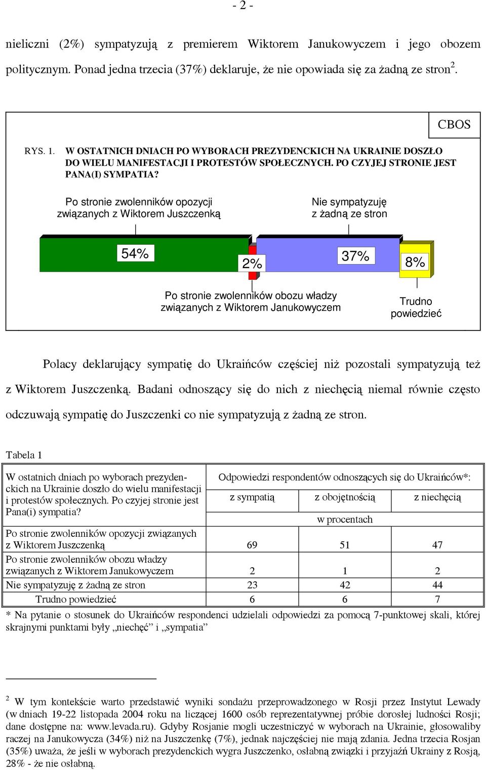 Po stronie zwolenników opozycji związanych z Wiktorem Juszczenką Nie sympatyzuję z żadną ze stron 54% 2% 37% 8% Po stronie zwolenników obozu władzy związanych z Wiktorem Janukowyczem Trudno