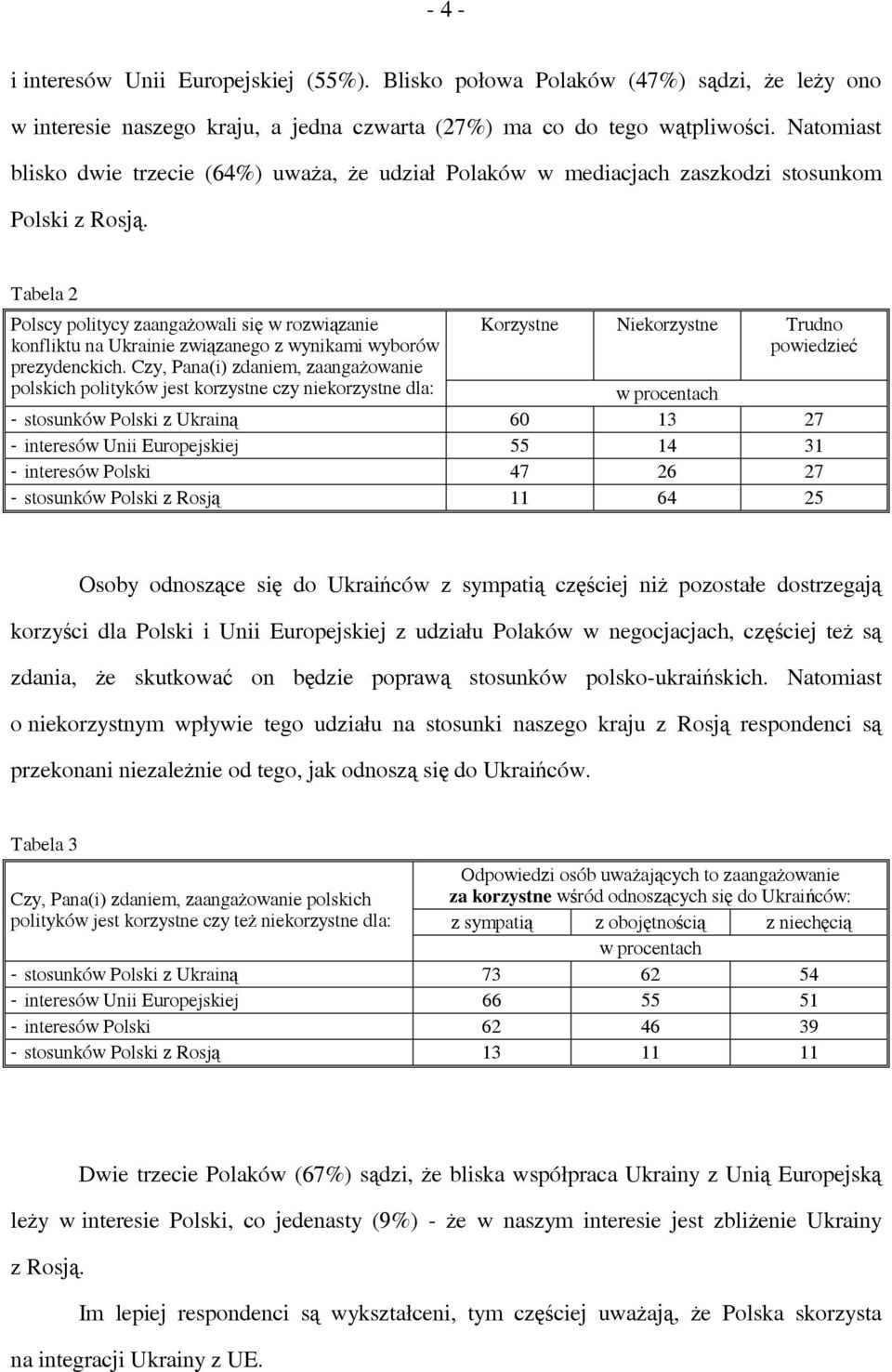 Tabela 2 Polscy politycy zaangażowali się w rozwiązanie konfliktu na Ukrainie związanego z wynikami wyborów prezydenckich.