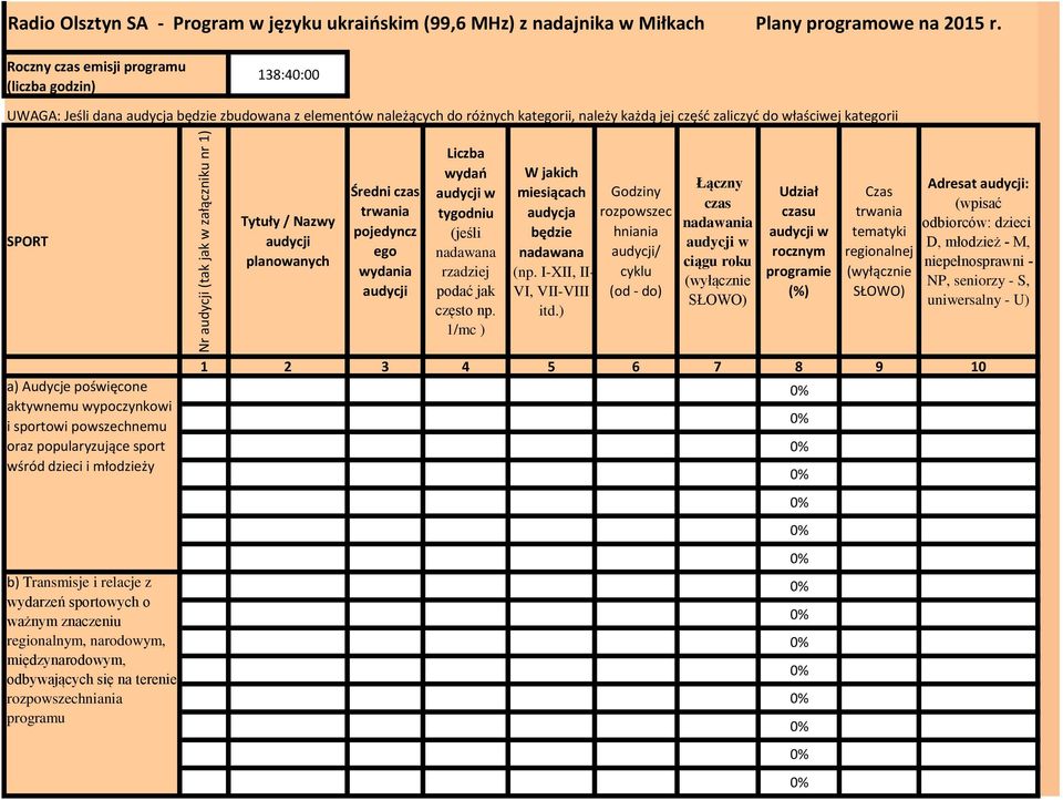SPORT Tytuły / Nazwy planowanych Średni czas trwania pojedyncz ego wydania Liczba wydań tygodniu (jeśli nadawana rzadziej podać jak często np.