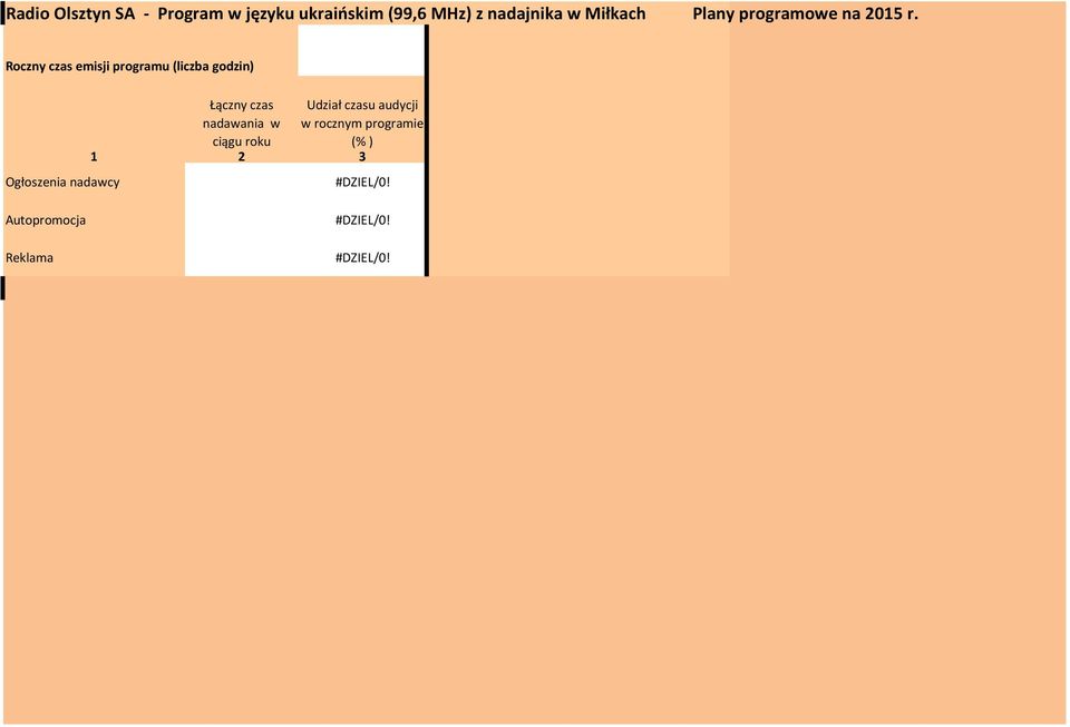 Roczny czas emisji programu (liczba godzin) Ogłoszenia nadawcy