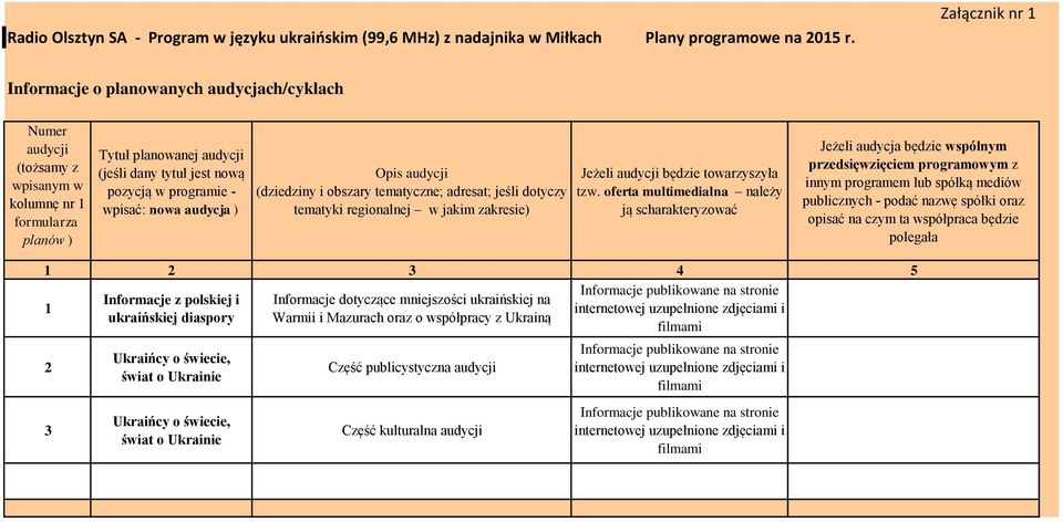 audycja ) Opis (dziedziny i obszary tematyczne; adresat; jeśli dotyczy tematyki regionalnej w jakim zakresie) Jeżeli będzie towarzyszyła tzw.