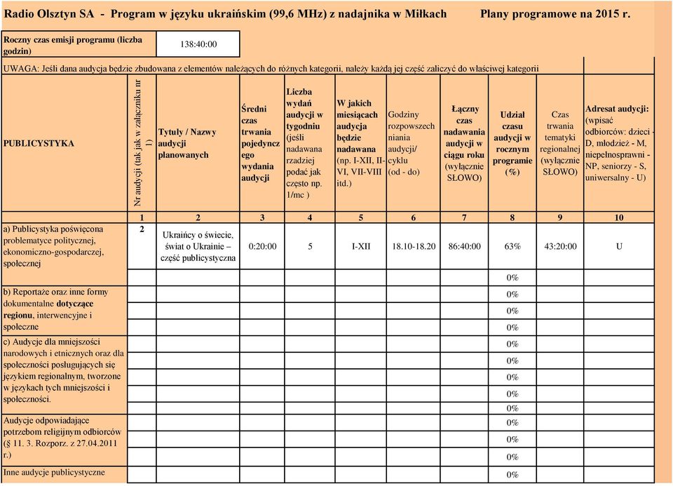 PUBLICYSTYKA Tytuły / Nazwy planowanych Średni czas trwania pojedyncz ego wydania Liczba wydań tygodniu (jeśli nadawana rzadziej podać jak często np.