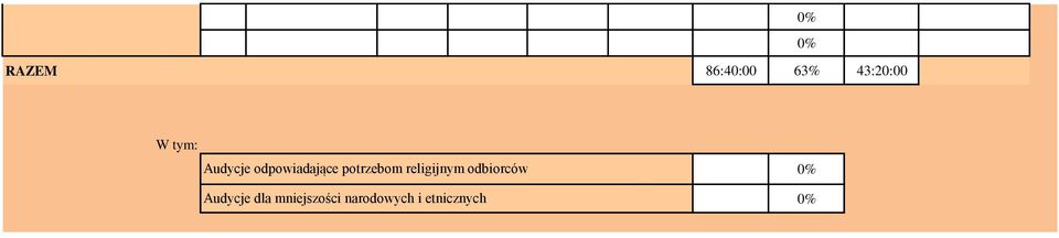 odpowiadające potrzebom religijnym