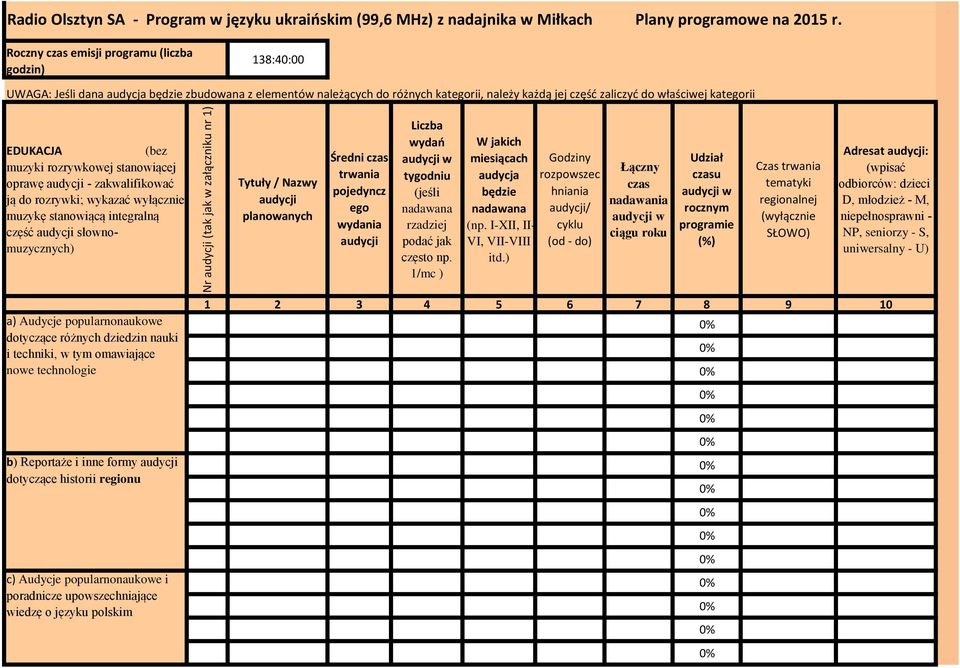 EDUKACJA (bez muzyki rozrywkowej stanowiącej oprawę - zakwalifikować ją do rozrywki; wykazać wyłącznie muzykę stanowiącą integralną część słownomuzycznych) Tytuły / Nazwy planowanych Średni czas