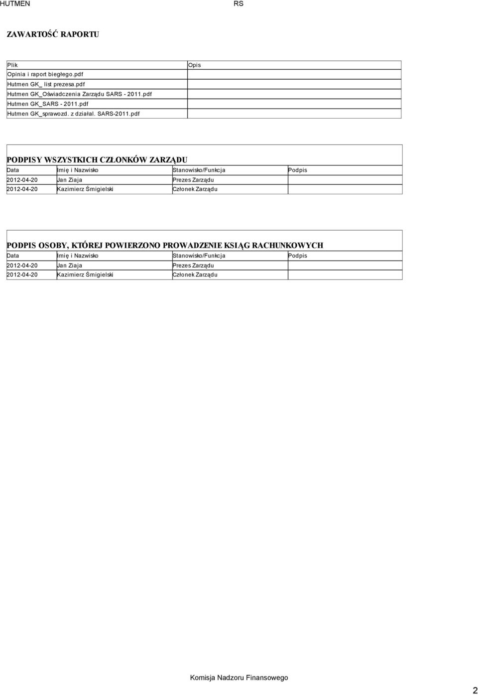 pdf Opis PODPISY WSZYSTKICH CZŁONKÓW ZARZĄDU Data Imię i Nazwisko Stanowisko/Funkcja Podpis 2012-04-20 Jan Ziaja Prezes Zarządu 2012-04-20 Kazimierz