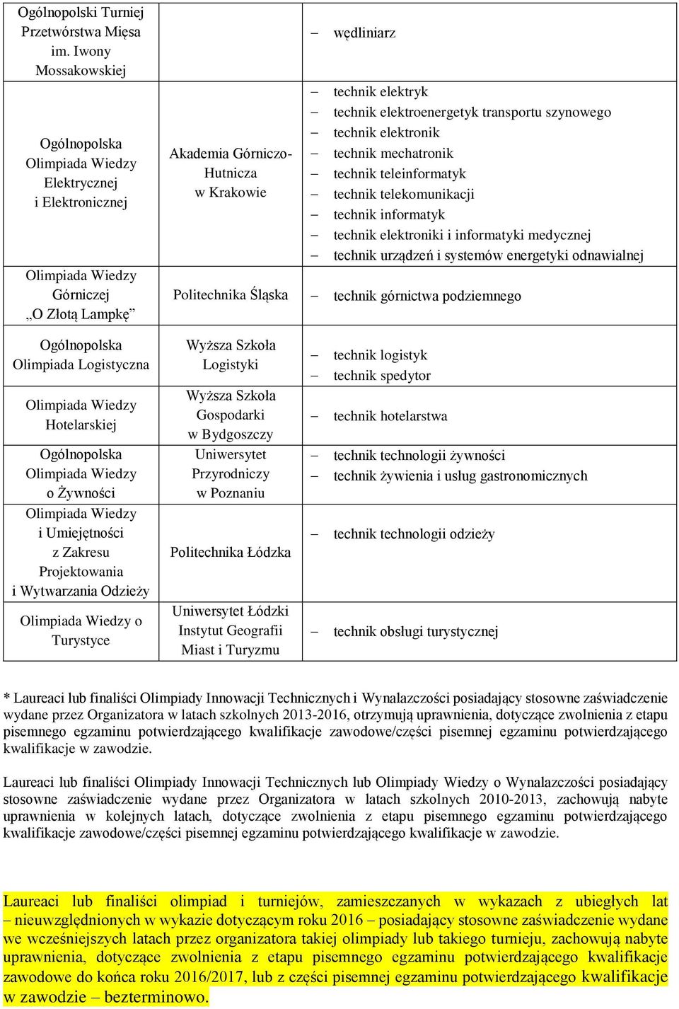 szynowego technik elektronik technik mechatronik technik teleinformatyk technik telekomunikacji technik informatyk technik elektroniki i informatyki medycznej technik urządzeń i systemów energetyki