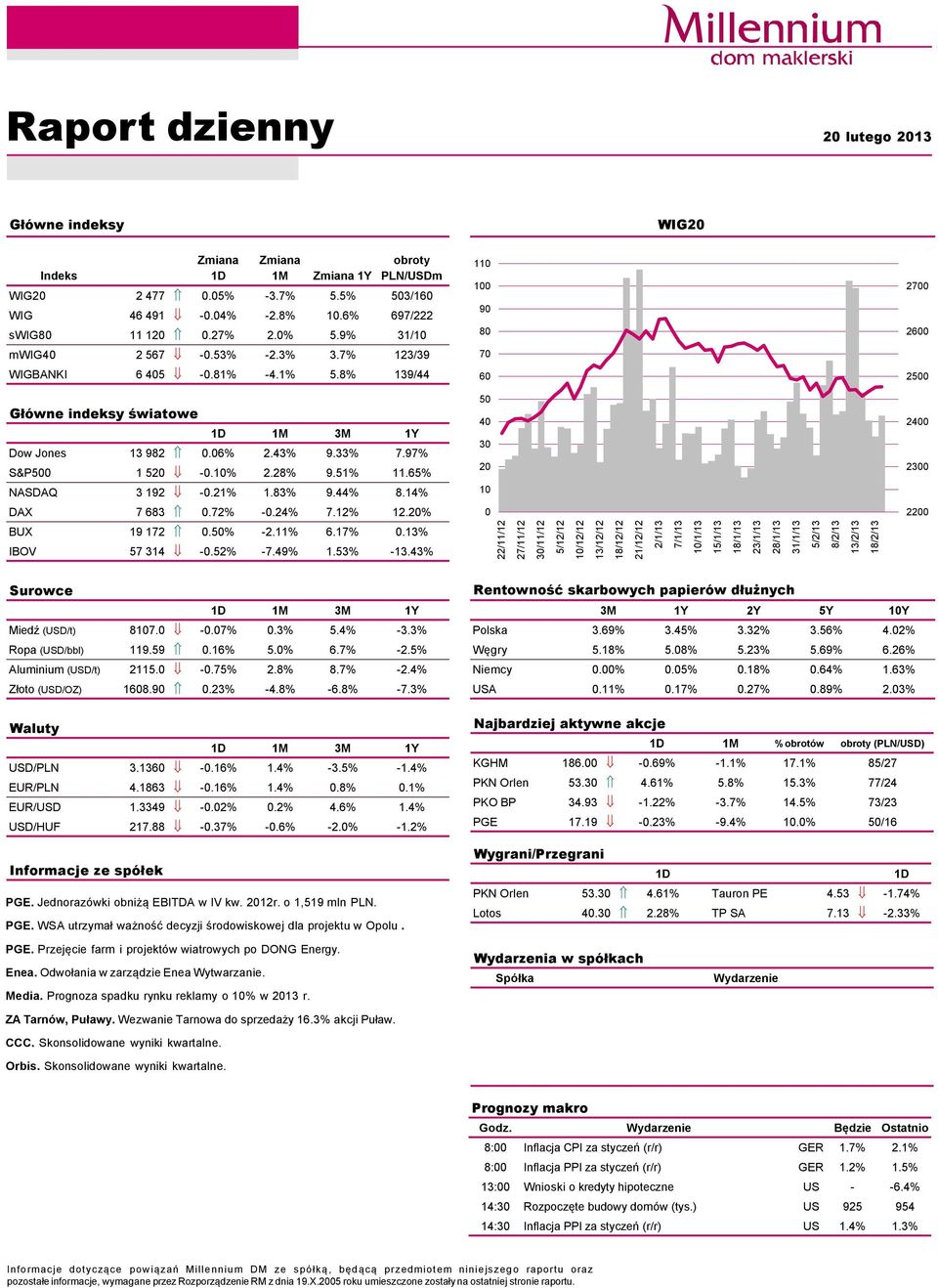 83% 9.44% 8.14% 5 4 3 2 1 24 23 DAX 7 683.72% -.24% 7.12% 12.2% 22 BUX 19 172.5% -2.11% 6.17%.13% IBOV 57 314 -.52% -7.49% 1.53% -13.