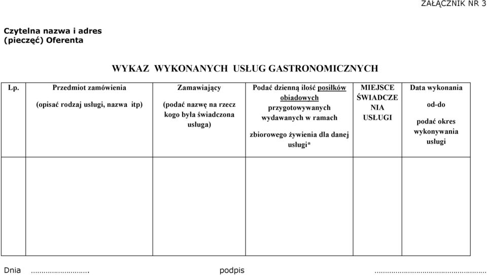 świadczona usługa) Podać dzienną ilość posiłków obiadowych przygotowywanych wydawanych w ramach zbiorowego
