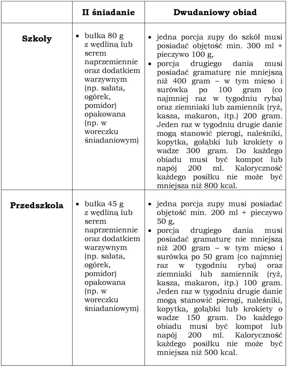 w woreczku śniadaniowym) jedna porcja zupy do szkół musi posiadać objętość min.