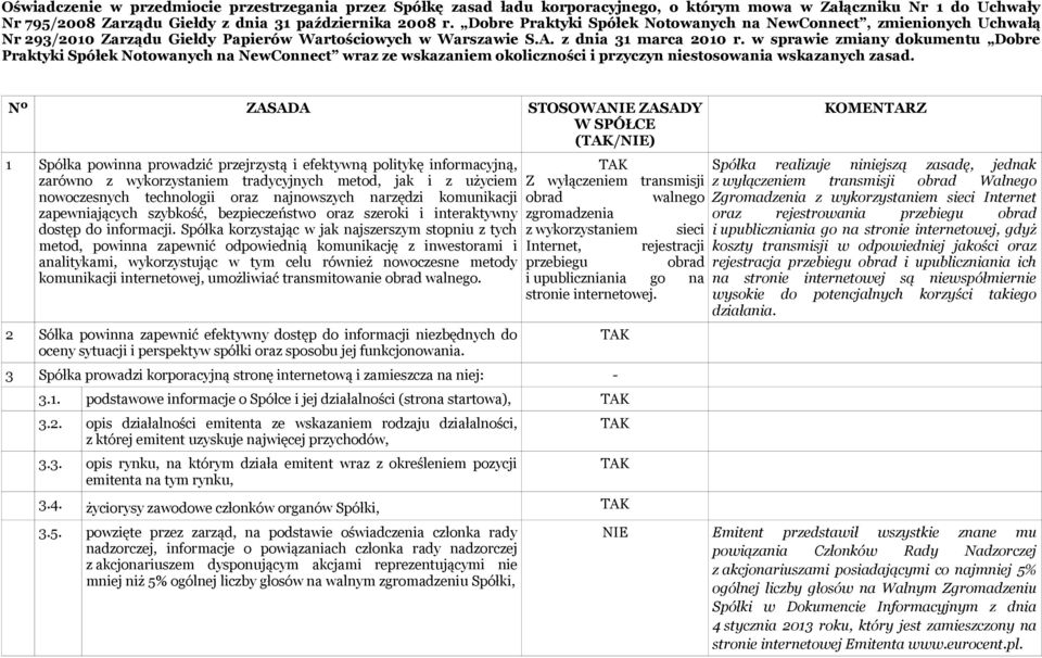 w sprawie zmiany dokumentu Dobre Praktyki Spółek Notowanych na NewConnect wraz ze wskazaniem okoliczności i przyczyn niestosowania wskazanych zasad.