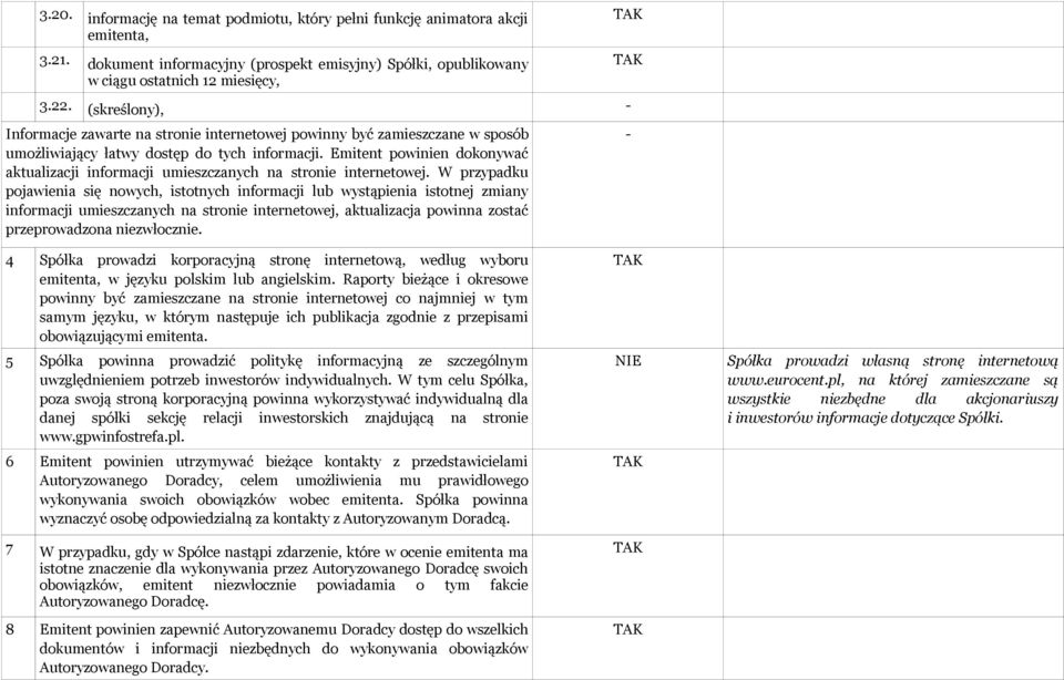 Emitent powinien dokonywać aktualizacji informacji umieszczanych na stronie internetowej.