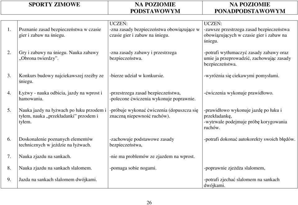 -potrafi wytłumaczyć zasady zabawy oraz umie ja przeprowadzić, zachowując zasady bezpieczeństwa. 3. Konkurs budowy najciekawszej rzeźby ze śniegu. -bierze udział w konkursie.