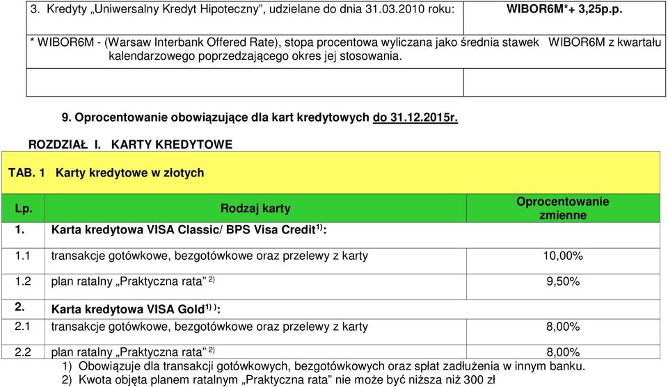 1 Karty kredytowe w złotych Rodzaj karty Karta kredytowa VISA Classic/ BPS Visa Credit 1) : Oprocentowanie zmienne 1 transakcje gotówkowe, bezgotówkowe oraz przelewy z karty 10,00% 2 plan ratalny