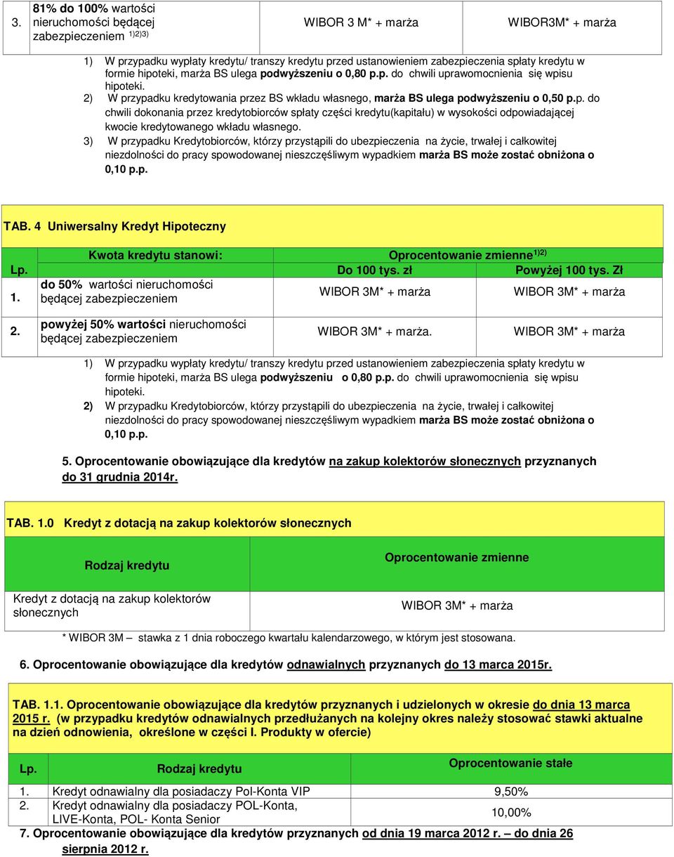 3) W przypadku Kredytobiorców, którzy przystąpili do ubezpieczenia na życie, trwałej i całkowitej niezdolności do pra spowodowanej nieszczęśliwym wypadkiem marża BS może zostać obniżona o 0,10 p.p. TAB.