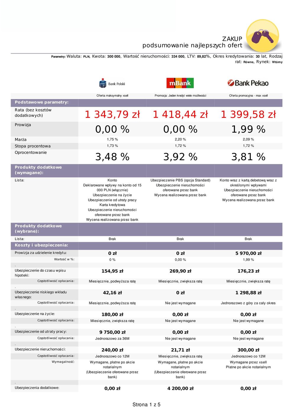 promocyjna - max xsell Rata (bez kosztów dodatkowych) 1 343,79 zł 1 418,44 zł 1 399,58 zł Prowizja 0,00 % 0,00 % 1,99 % Marża 1,75 % 2,20 % 2,09 % Stopa procentowa 1,73 % 1,72 % 1,72 % Oprocentowanie