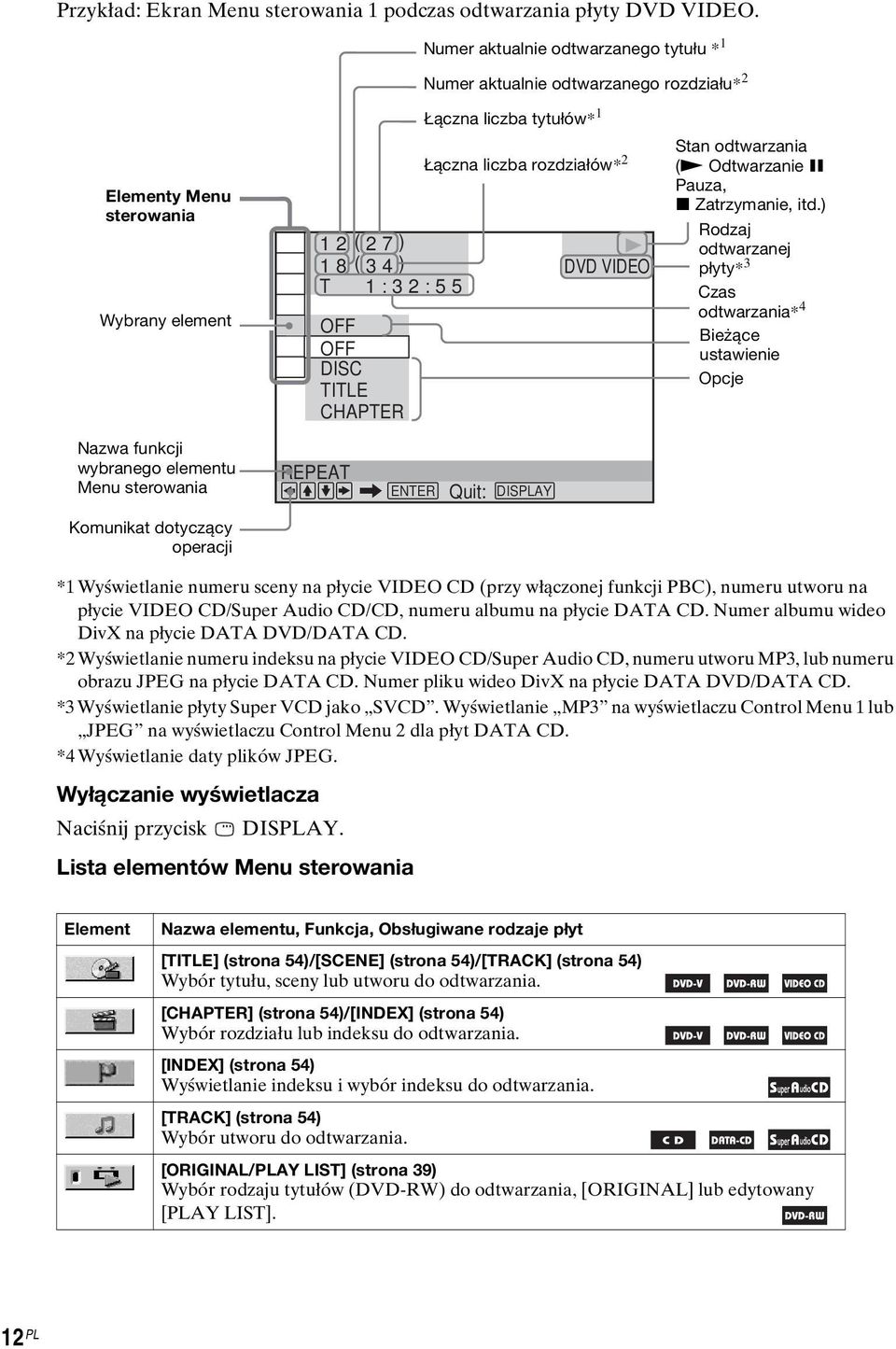 liczba tytułów* 1 Łączna liczba rozdziałów* 2 DVD VIDEO Stan odtwarzania (N Odtwarzanie X Pauza, x Zatrzymanie, itd.