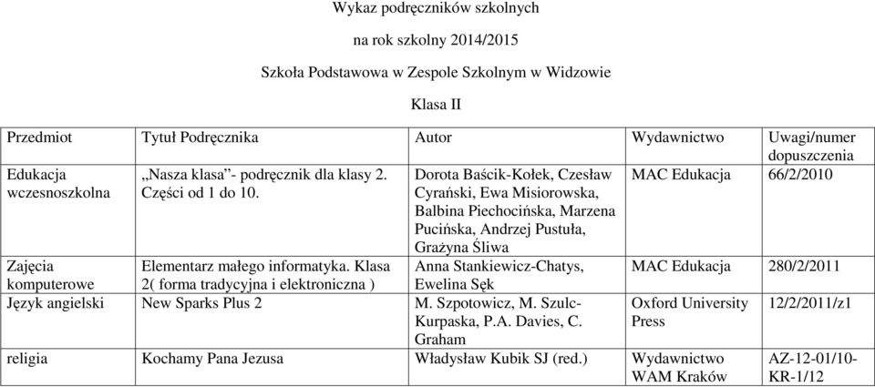 Cyrański, Ewa Misiorowska, Balbina Piechocińska, Marzena Pucińska, Andrzej Pustuła, Grażyna Śliwa Zajęcia Elementarz małego informatyka.