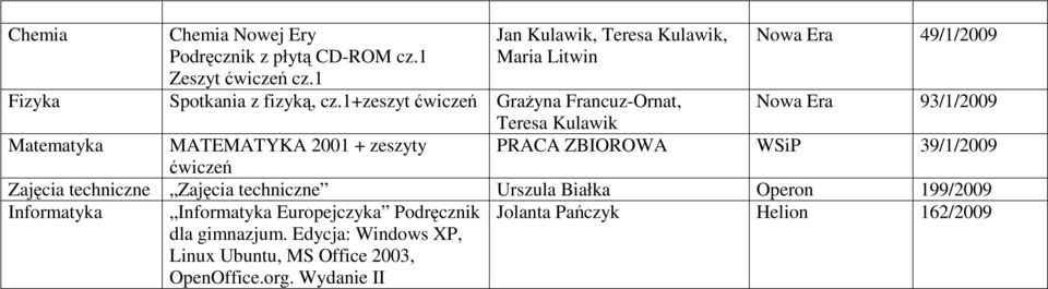 1+zeszyt ćwiczeń Grażyna Francuz-Ornat, Nowa Era 93/1/2009 Teresa Kulawik Matematyka MATEMATYKA 2001 + zeszyty PRACA ZBIOROWA WSiP