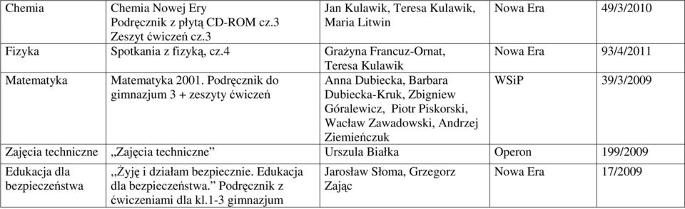 Podręcznik do gimnazjum 3 + zeszyty ćwiczeń Anna Dubiecka, Barbara Dubiecka-Kruk, Zbigniew Góralewicz, Piotr Piskorski, Wacław Zawadowski, Andrzej Ziemieńczuk Nowa Era