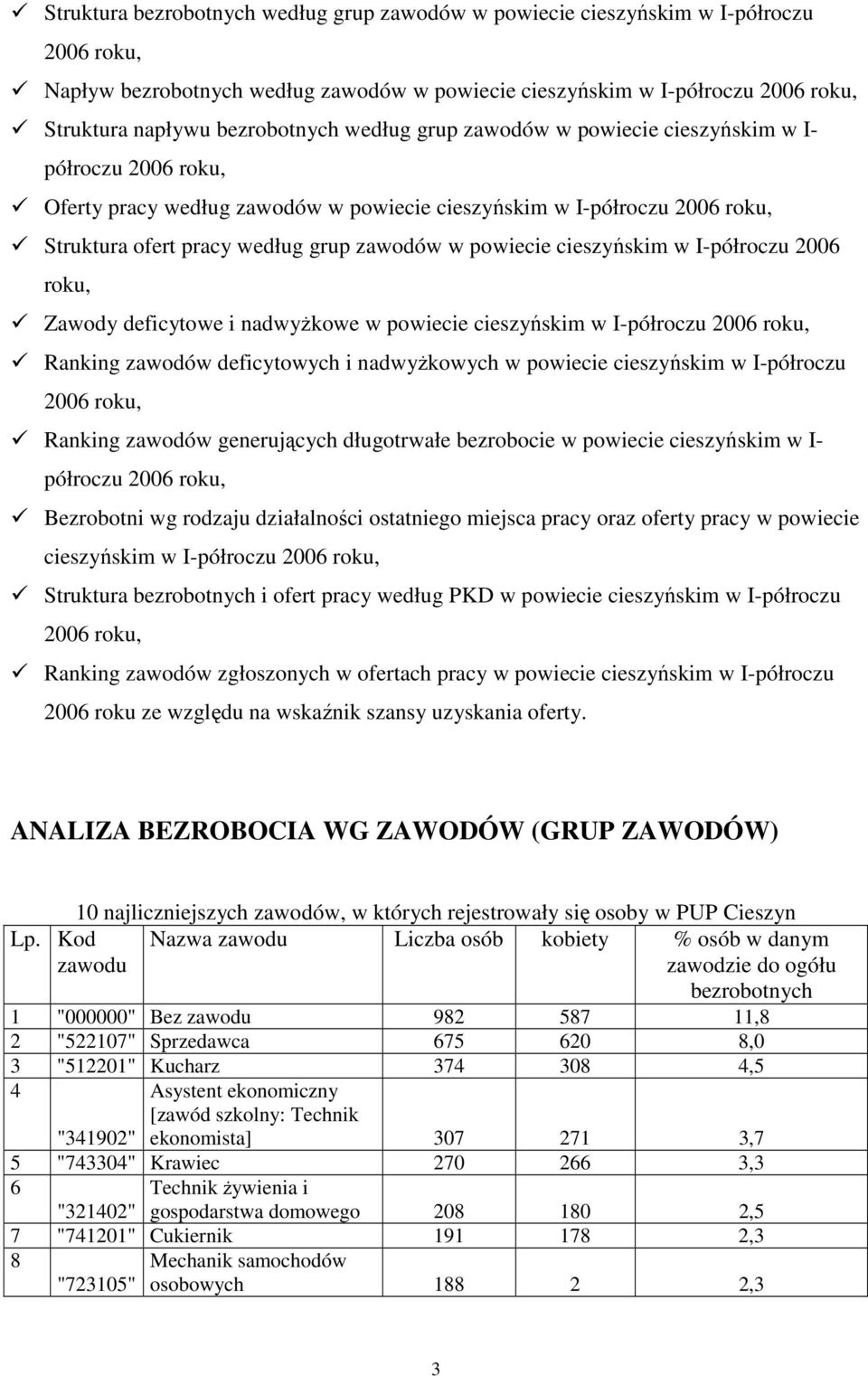 powiecie cieszyńskim w I-półroczu 2006 roku, Zawody deficytowe i nadwyŝkowe w powiecie cieszyńskim w I-półroczu 2006 roku, Ranking zawodów deficytowych i nadwyŝkowych w powiecie cieszyńskim w