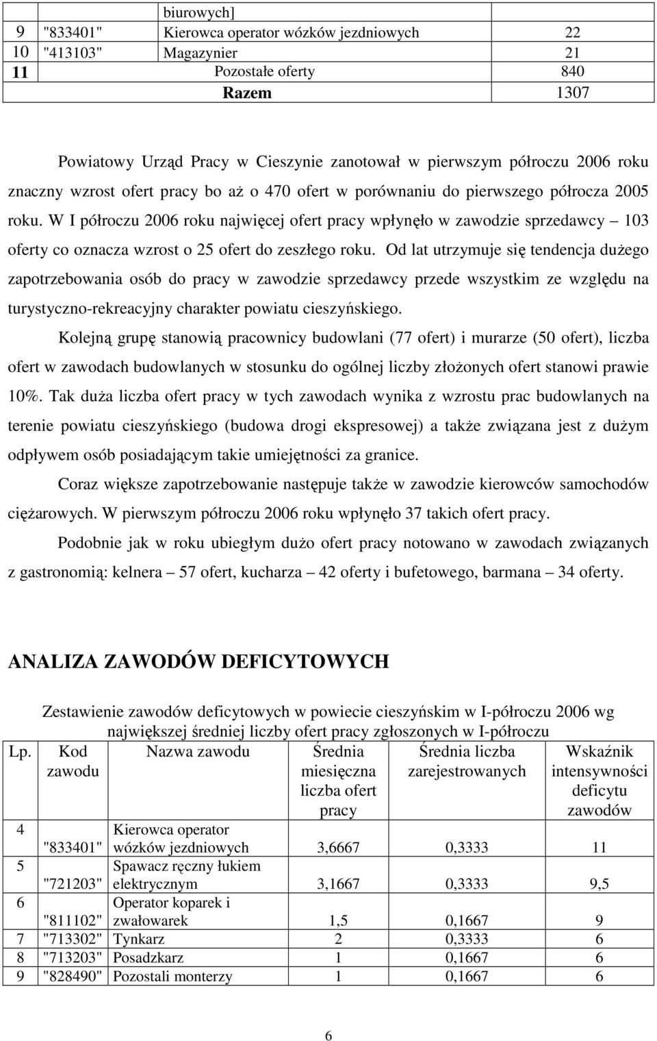 W I półroczu 2006 roku najwięcej ofert pracy wpłynęło w zawodzie sprzedawcy 103 oferty co oznacza wzrost o 25 ofert do zeszłego roku.