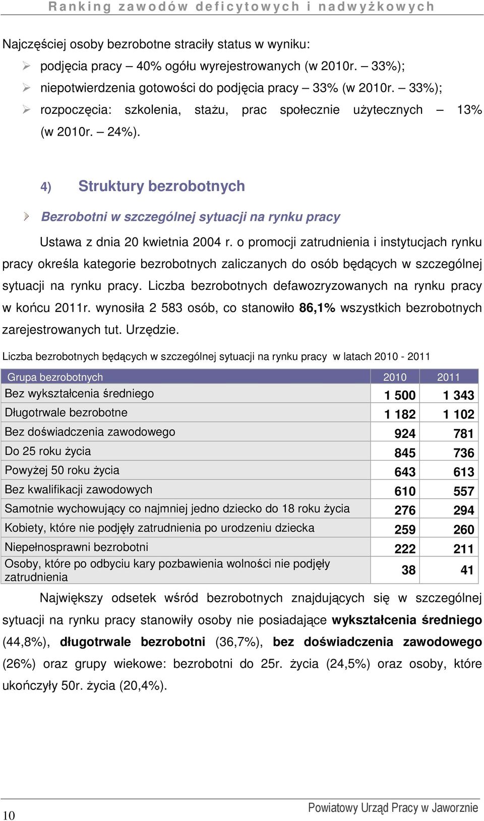 o promocji zatrudnienia i instytucjach rynku pracy określa kategorie bezrobotnych zaliczanych do osób będących w szczególnej sytuacji na rynku pracy.
